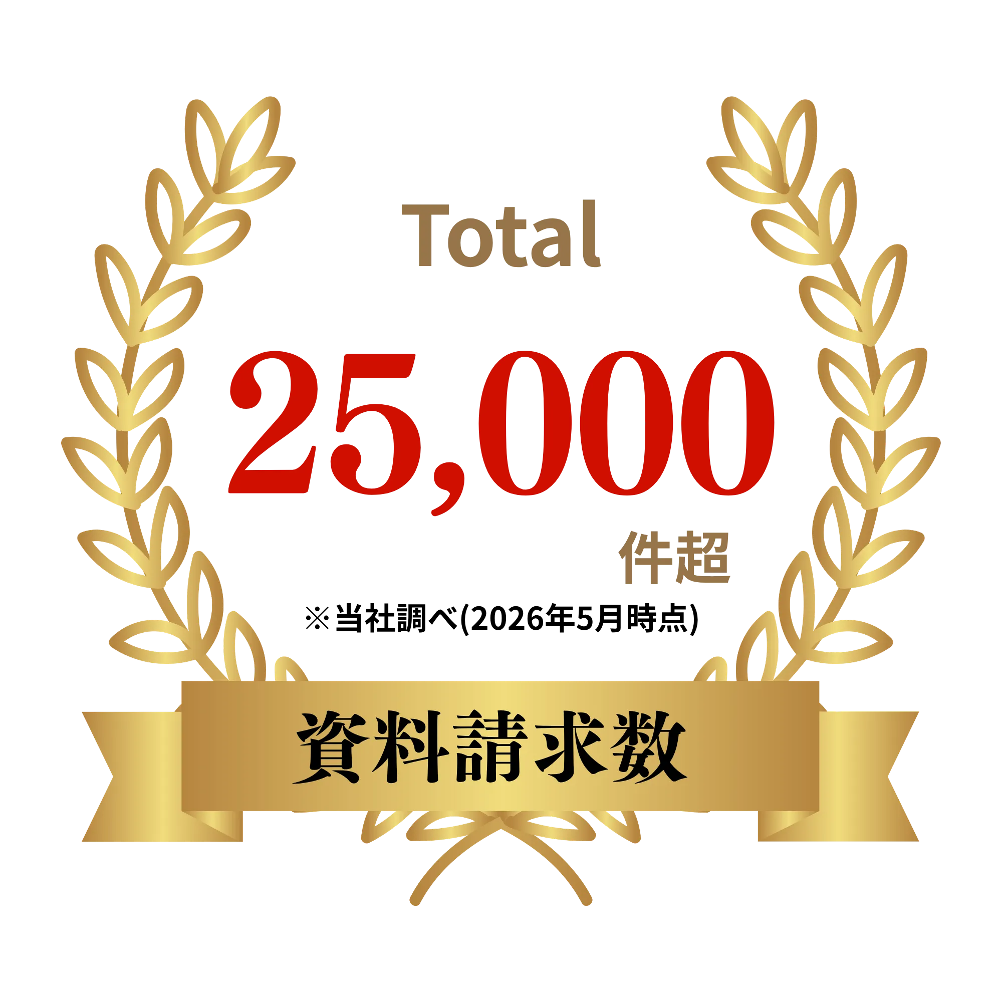 Total 25,000件超 資料請求数