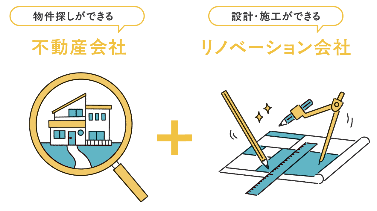 物件探しができる不動産会社＋設計・施工ができるリノベーション会社