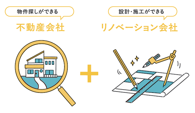 物件探しができる不動産会社＋設計・施工ができるリノベーション会社